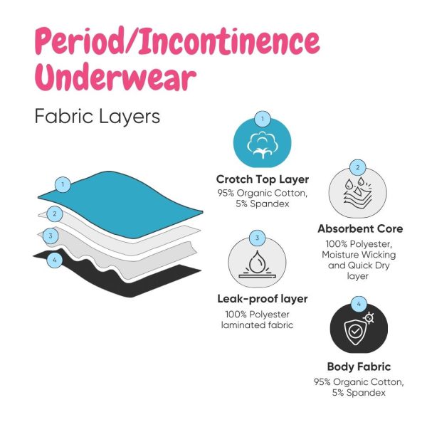 Soch Green : Organic Incontinence Underwear (Hipster) - Image 6