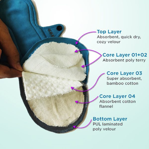 SochGreen : Reusable Cloth Pads (Gushy Flow) - Image 5